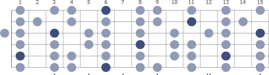 Tam Klavye (Full Fretboard)