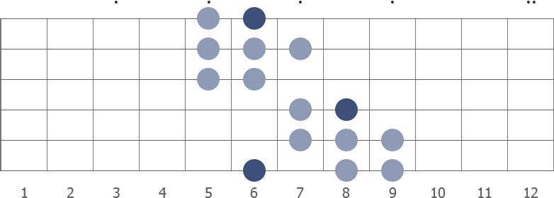 Ana Görsel (2 Oktav)