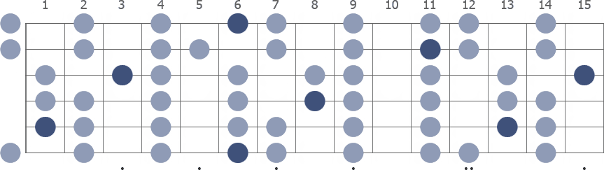 Tam Klavye (Full Fretboard)