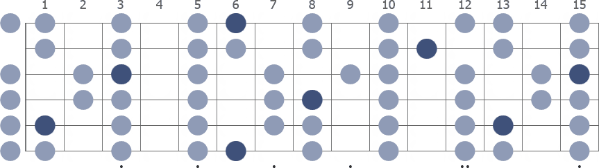 Tam Klavye (Full Fretboard)