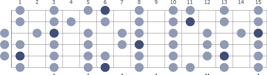 Tam Klavye (Full Fretboard)