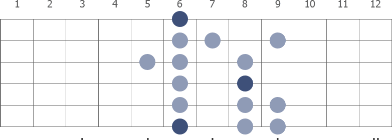 Ana Görsel (2 Oktav)