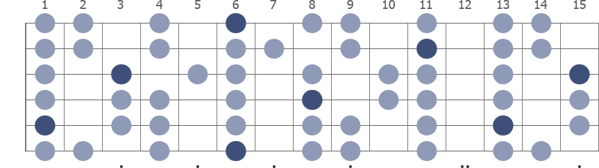 Tam Klavye (Full Fretboard)