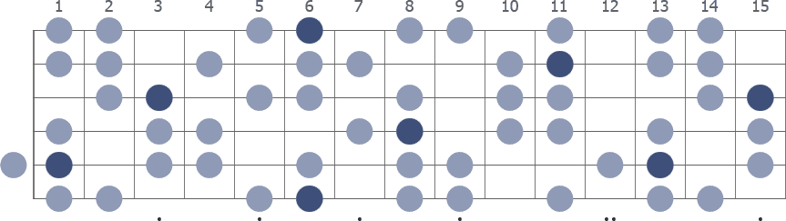 Tam Klavye (Full Fretboard)