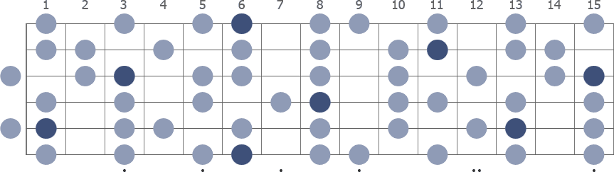 Tam Klavye (Full Fretboard)