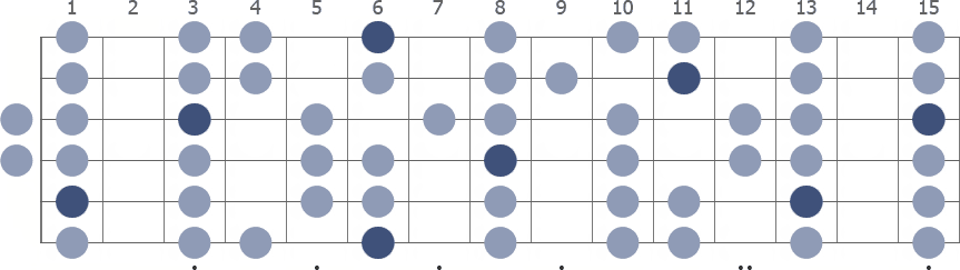 Tam Klavye (Full Fretboard)