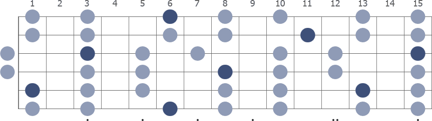 Tam Klavye (Full Fretboard)