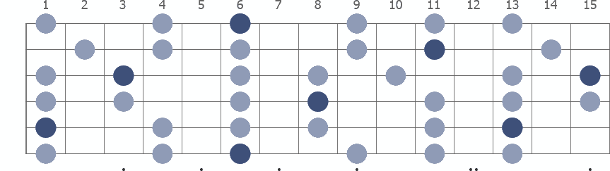 Tam Klavye (Full Fretboard)