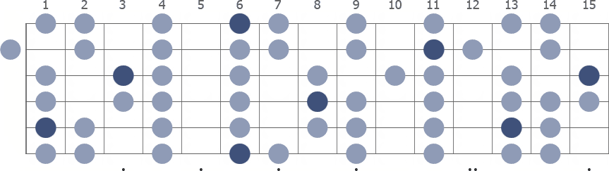 Tam Klavye (Full Fretboard)