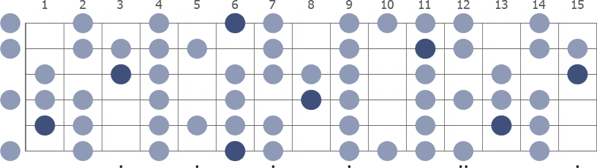 Tam Klavye (Full Fretboard)