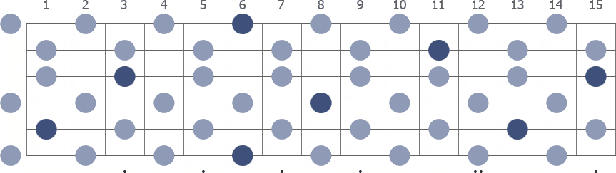 Tam Klavye (Full Fretboard)