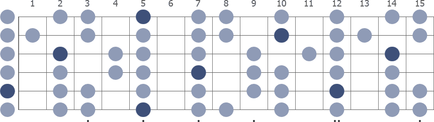 Tam Klavye (Full Fretboard)