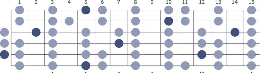 Tam Klavye (Full Fretboard)