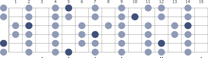 Tam Klavye (Full Fretboard)