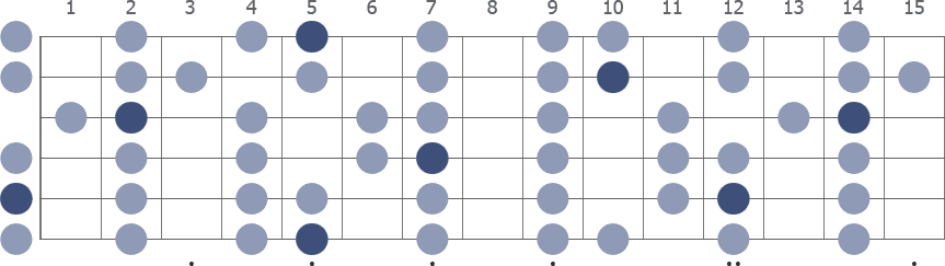 Tam Klavye (Full Fretboard)
