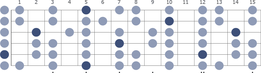 Tam Klavye (Full Fretboard)
