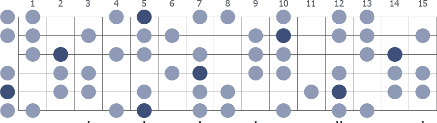 Tam Klavye (Full Fretboard)