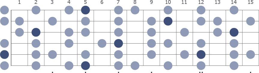 Tam Klavye (Full Fretboard)