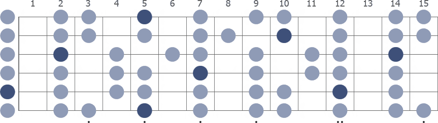 Tam Klavye (Full Fretboard)