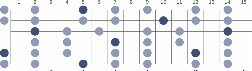 Tam Klavye (Full Fretboard)