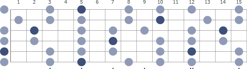 Tam Klavye (Full Fretboard)