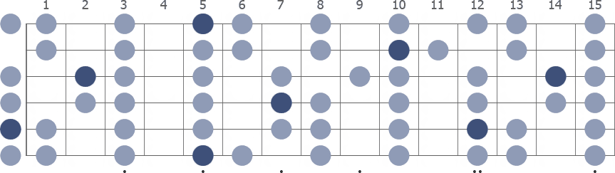 Tam Klavye (Full Fretboard)