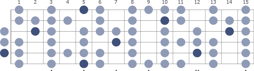 Tam Klavye (Full Fretboard)