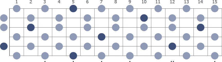 Tam Klavye (Full Fretboard)
