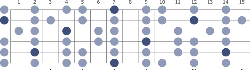 Tam Klavye (Full Fretboard)