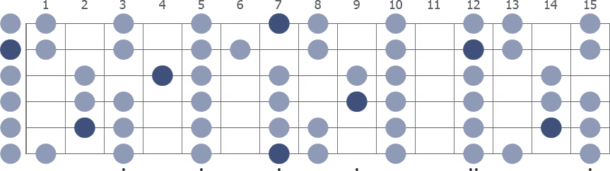 Tam Klavye (Full Fretboard)