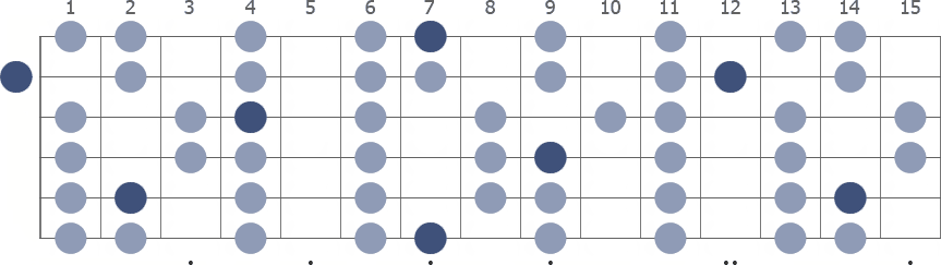 Tam Klavye (Full Fretboard)