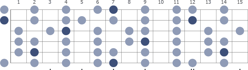 Tam Klavye (Full Fretboard)