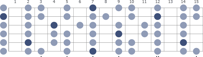 Tam Klavye (Full Fretboard)