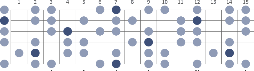 Tam Klavye (Full Fretboard)