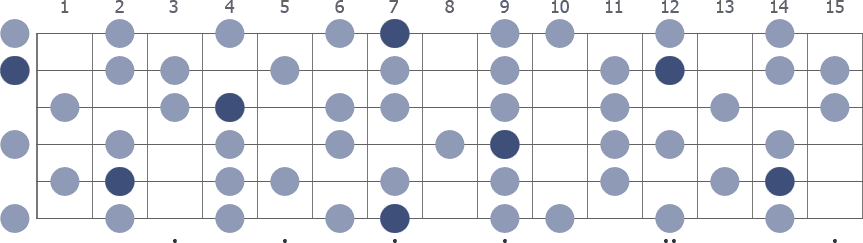 Tam Klavye (Full Fretboard)