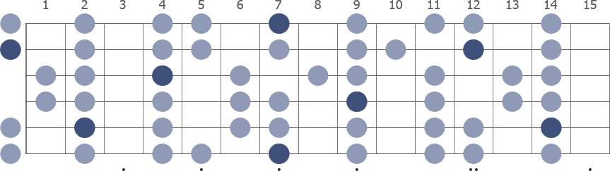 Tam Klavye (Full Fretboard)