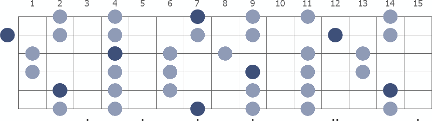 Tam Klavye (Full Fretboard)