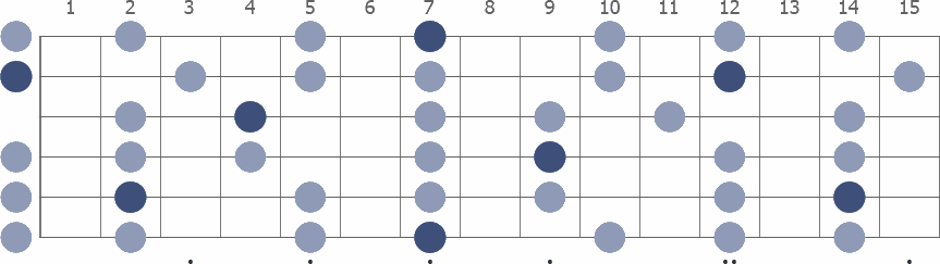 Tam Klavye (Full Fretboard)