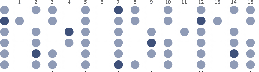 Tam Klavye (Full Fretboard)