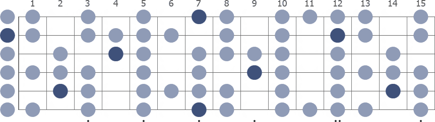 Tam Klavye (Full Fretboard)