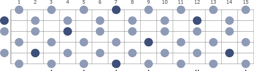 Tam Klavye (Full Fretboard)