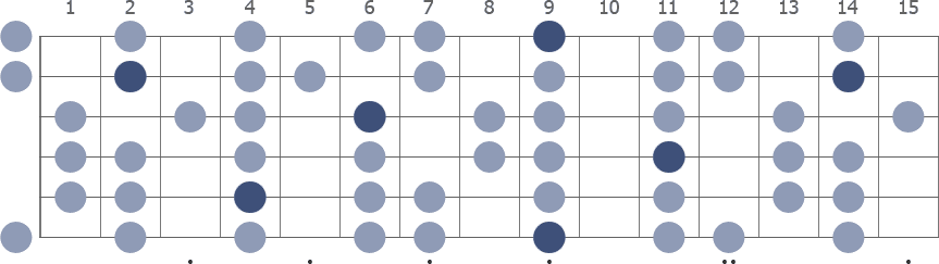 Tam Klavye (Full Fretboard)