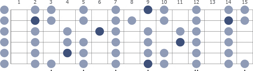 Tam Klavye (Full Fretboard)