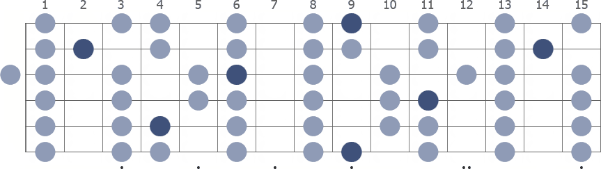 Tam Klavye (Full Fretboard)