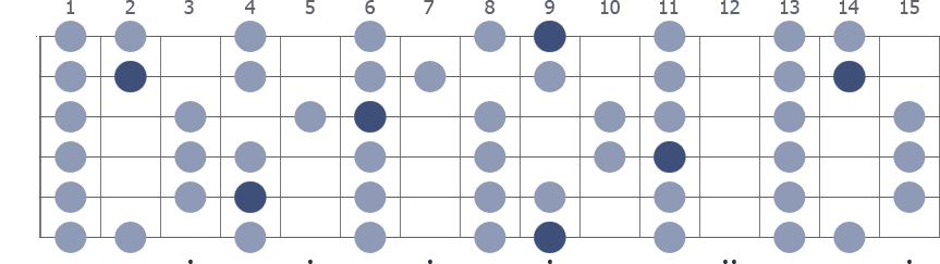Tam Klavye (Full Fretboard)