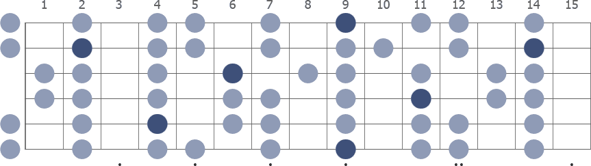 Tam Klavye (Full Fretboard)