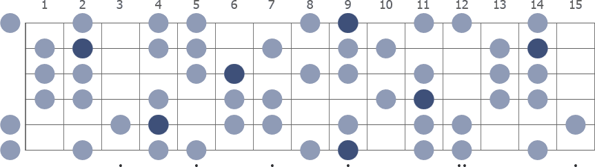 Tam Klavye (Full Fretboard)
