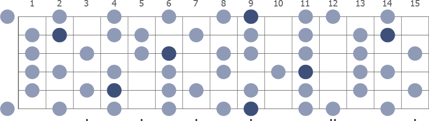 Tam Klavye (Full Fretboard)