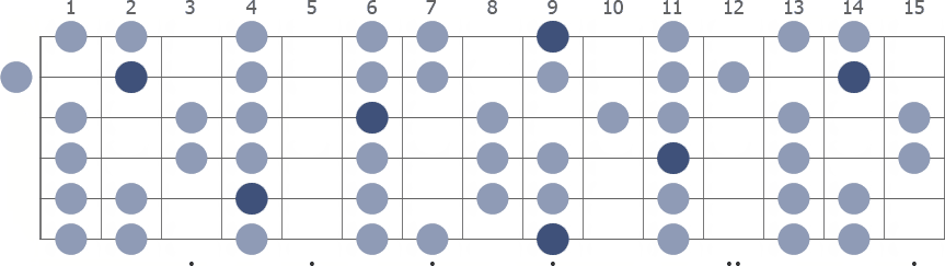 Tam Klavye (Full Fretboard)