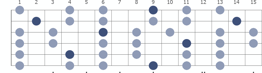 Tam Klavye (Full Fretboard)